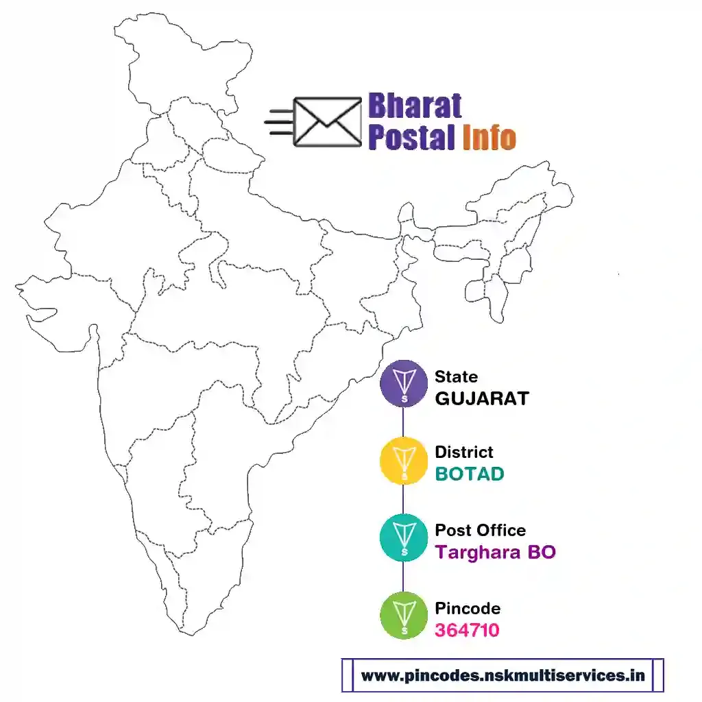 gujarat-botad-targhara bo-364710